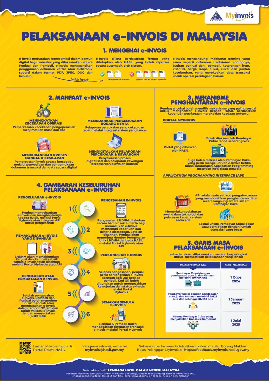 Implementation Of E-Invoicing In Malaysia: A Comprehensive Guide ...